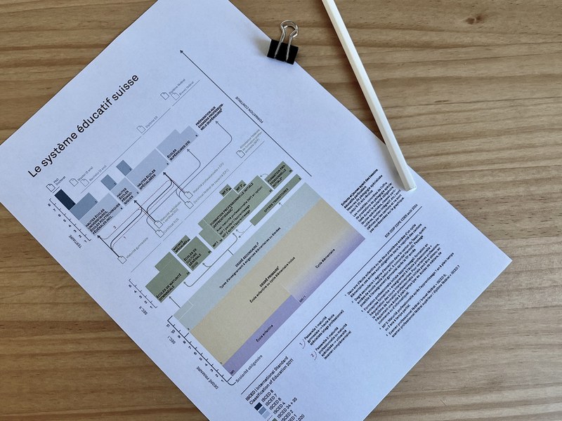 Le graphique imprimé du système éducatif suisse, posé sur une table